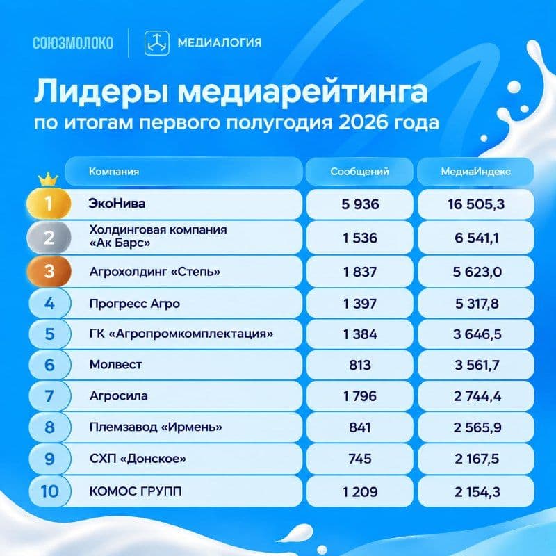 Кто стал самым заметным производителем молока в медиапространстве?