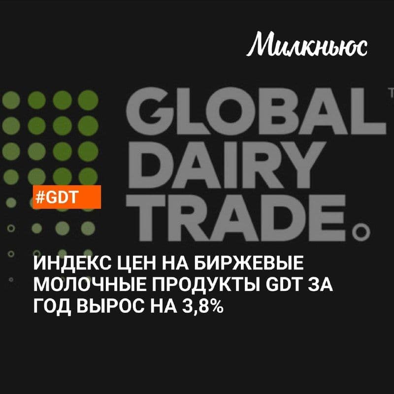 Средний индекс цен на мировом молочном аукционе GDT вырос на 2,5% на торгах в середине октября.
