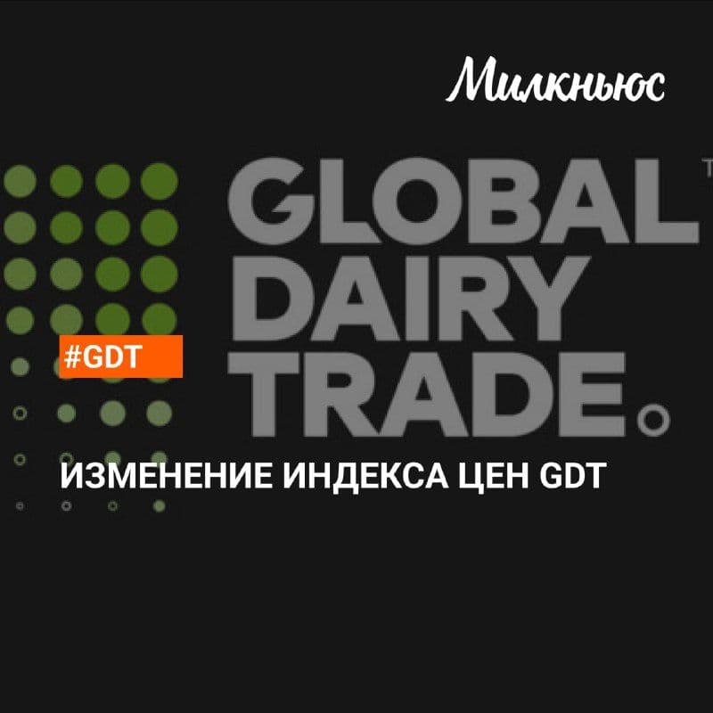 Средний индекс цен на мировом молочном аукционе GDT вырос на 1,5% на торгах 21 июля.